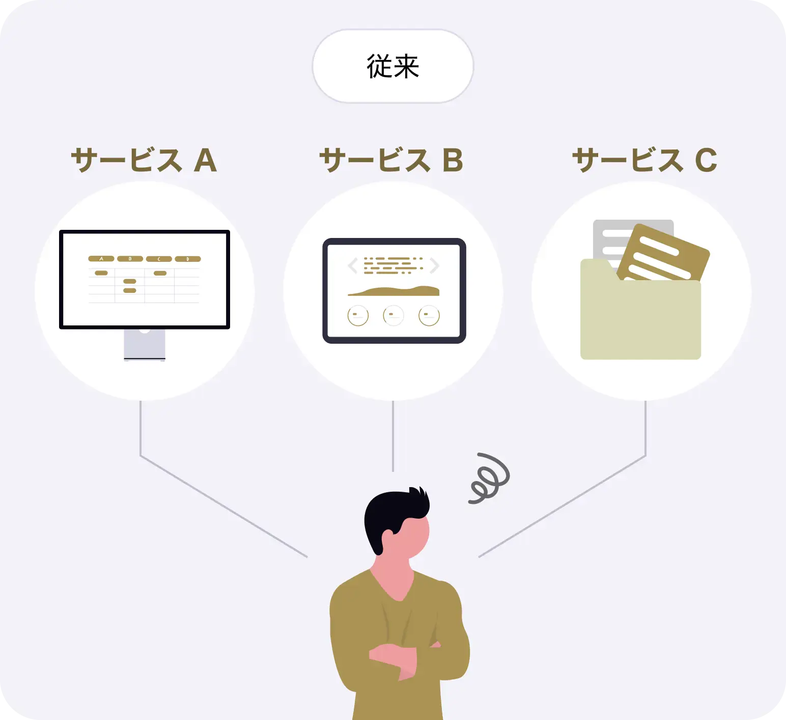 従来の構成（Before）