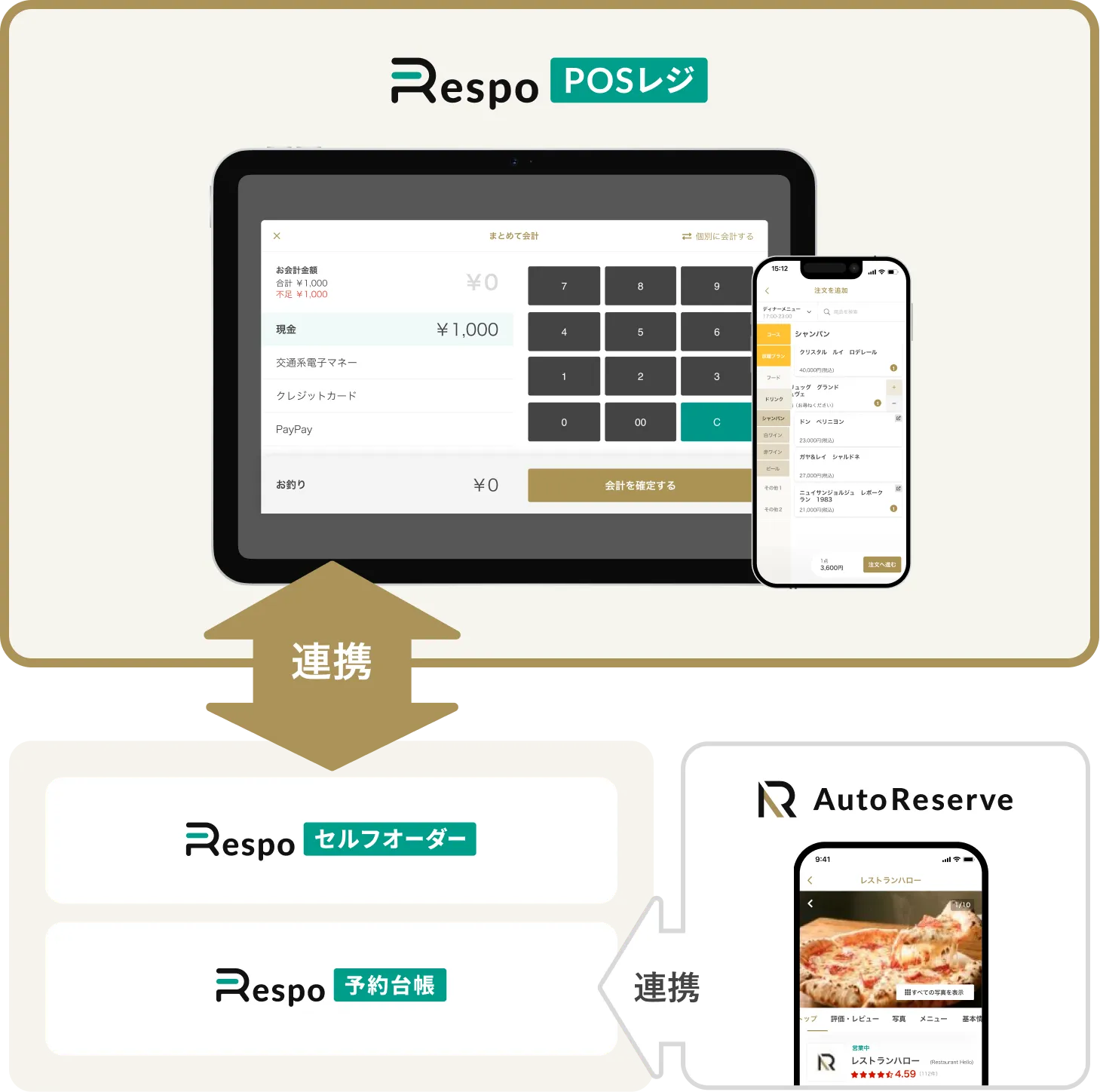 ハンディ何台でも追加無料！飲食店特化のPOSレジ | Respo POSレジ