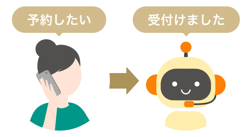 AI電話対応