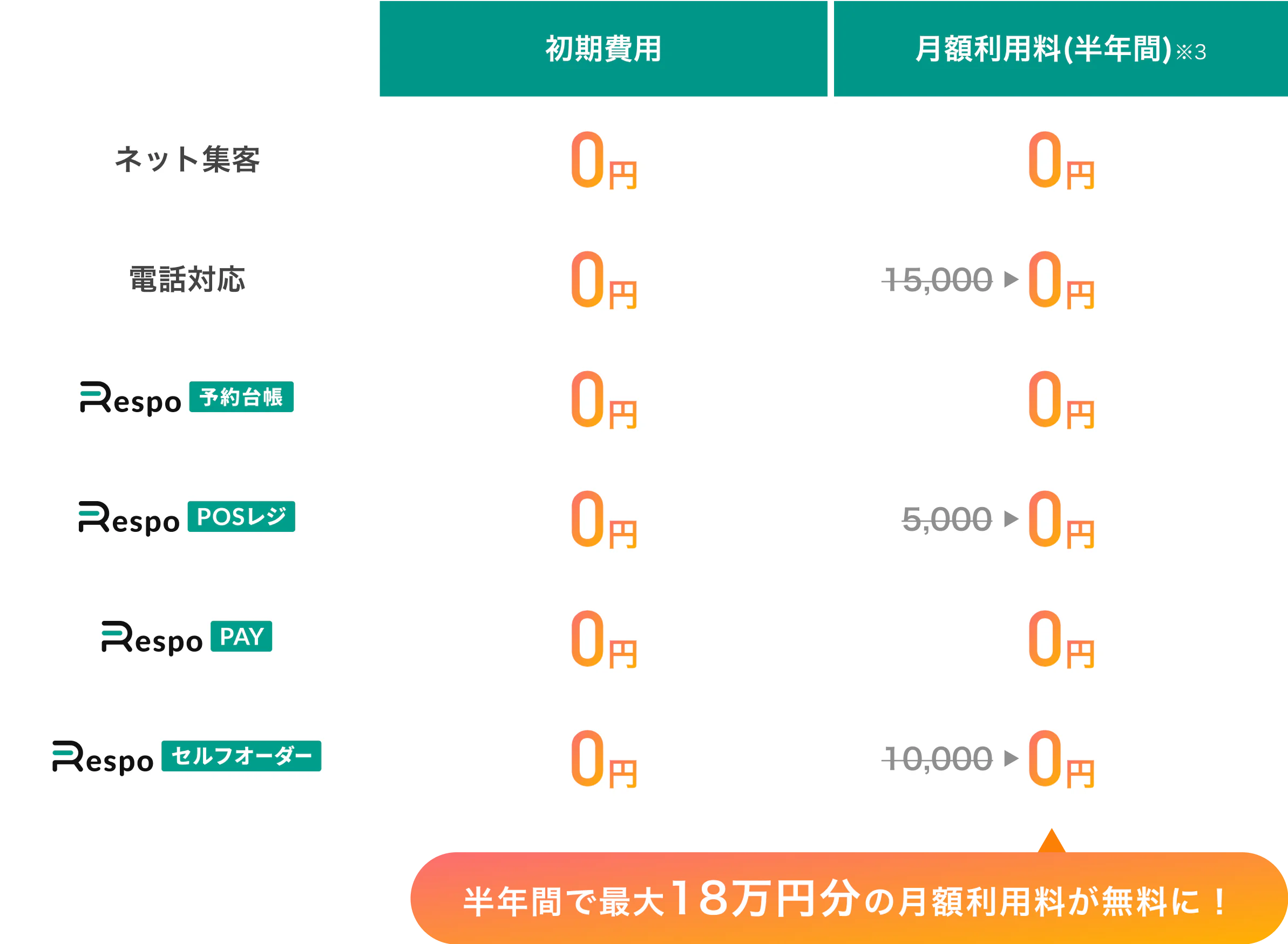 Pricing Table PC
