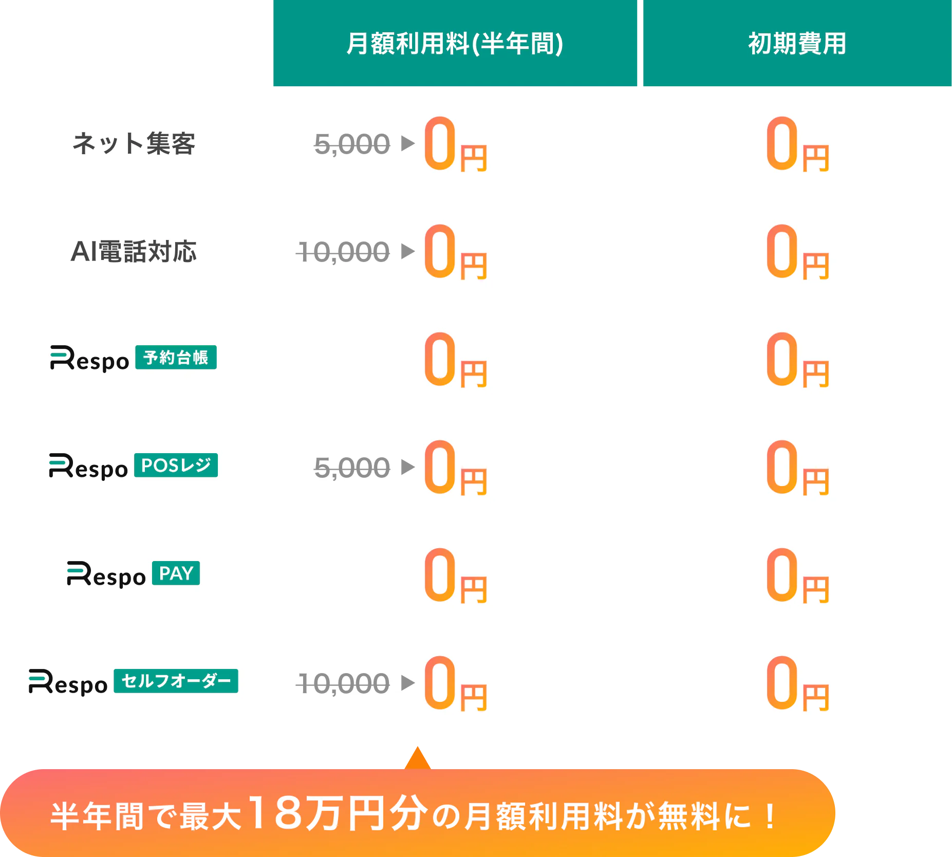 Pricing Table Mobile