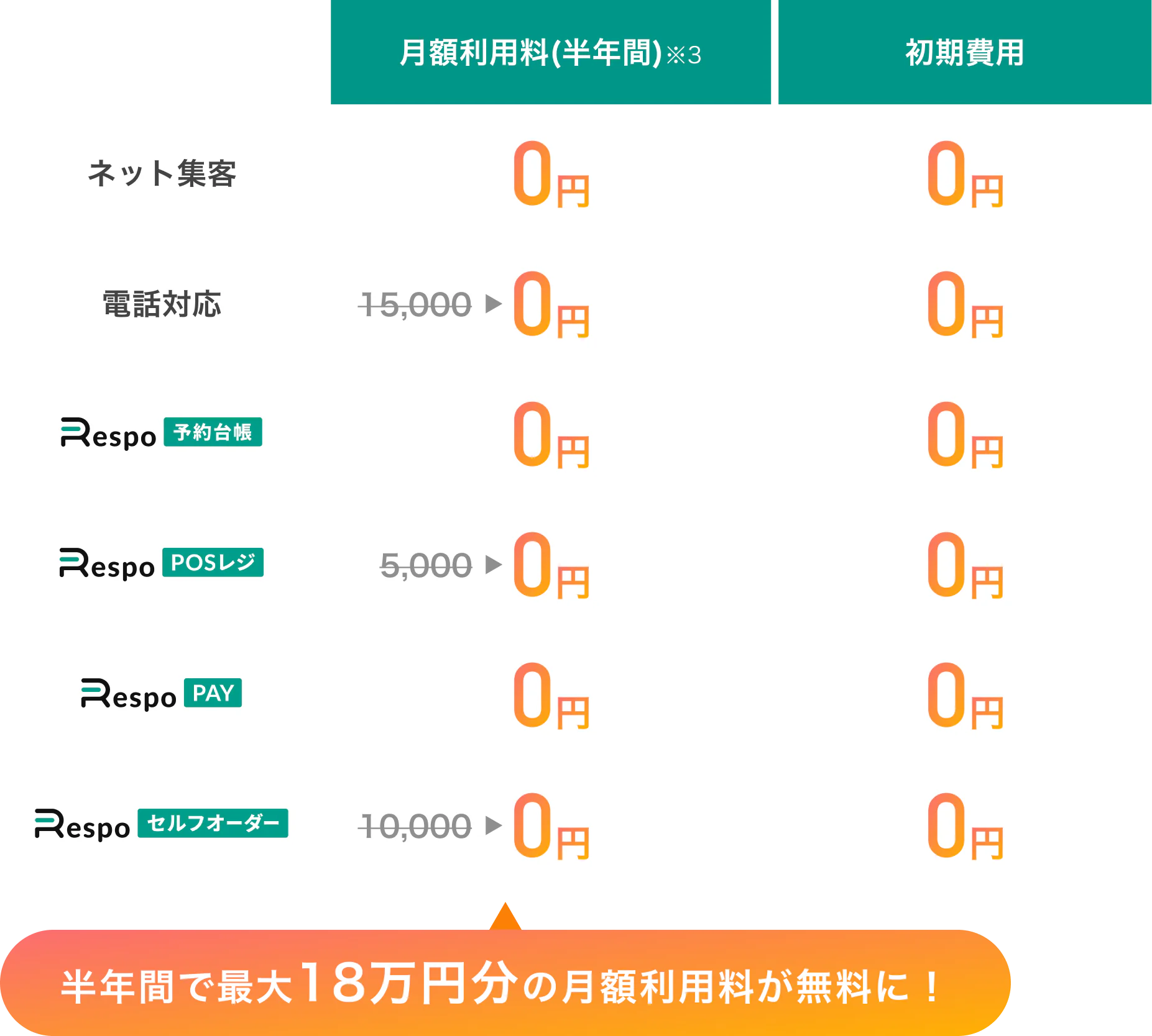 Pricing Table Mobile